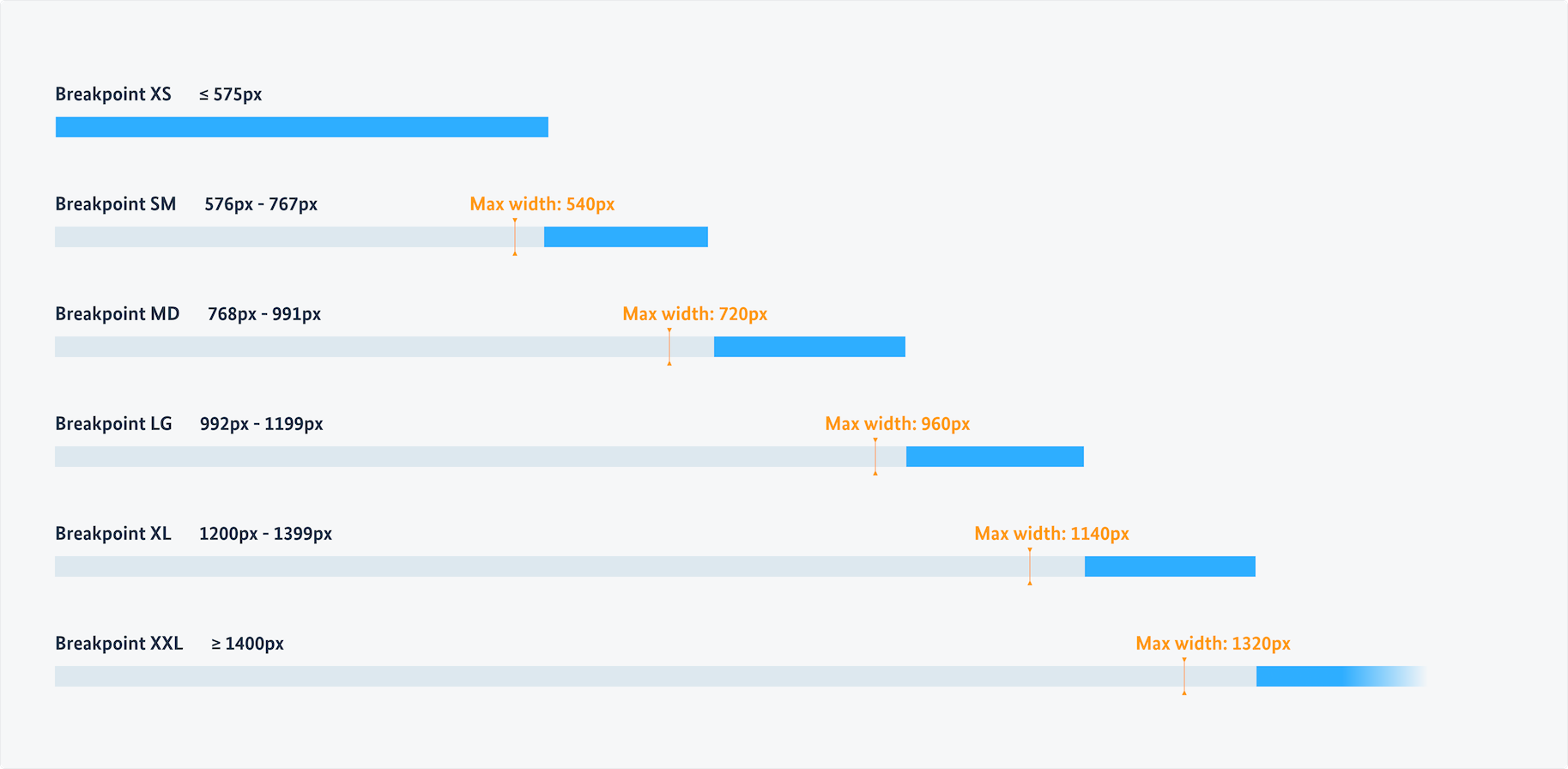 Visualisierung der genannten Breakpoints.