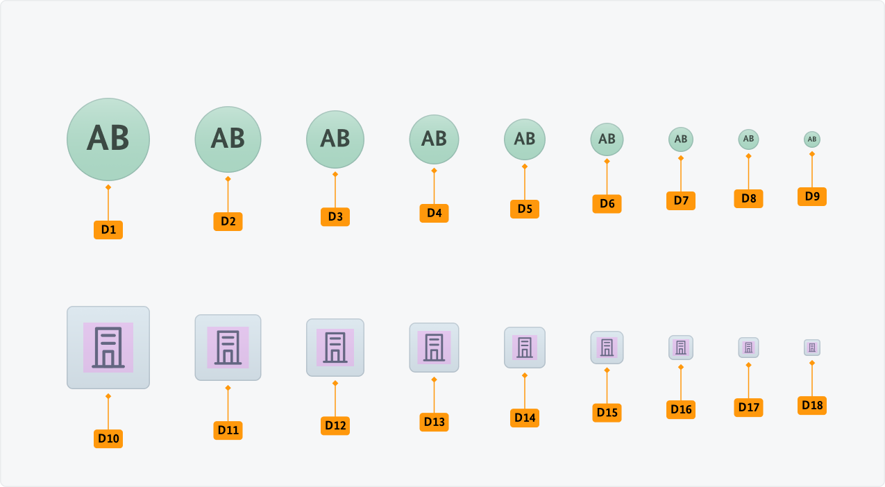 Visualisierung der CSS-Regeln zu Ziffer D1 bis D18 aus der folgenden Tabelle.
