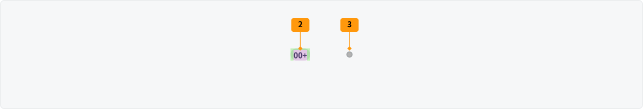 Visualisierung der CSS-Regeln zu Ziffer 2 bis 3 aus der folgenden Tabelle.
