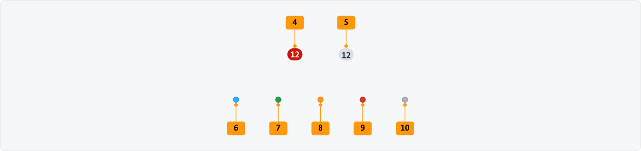 Visualisierung der CSS-Regeln zu Ziffer 4 bis 10 aus der folgenden Tabelle.