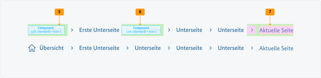 Visualisierung der CSS-Regeln zu Ziffer 5 bis 7 aus der folgenden Tabelle.