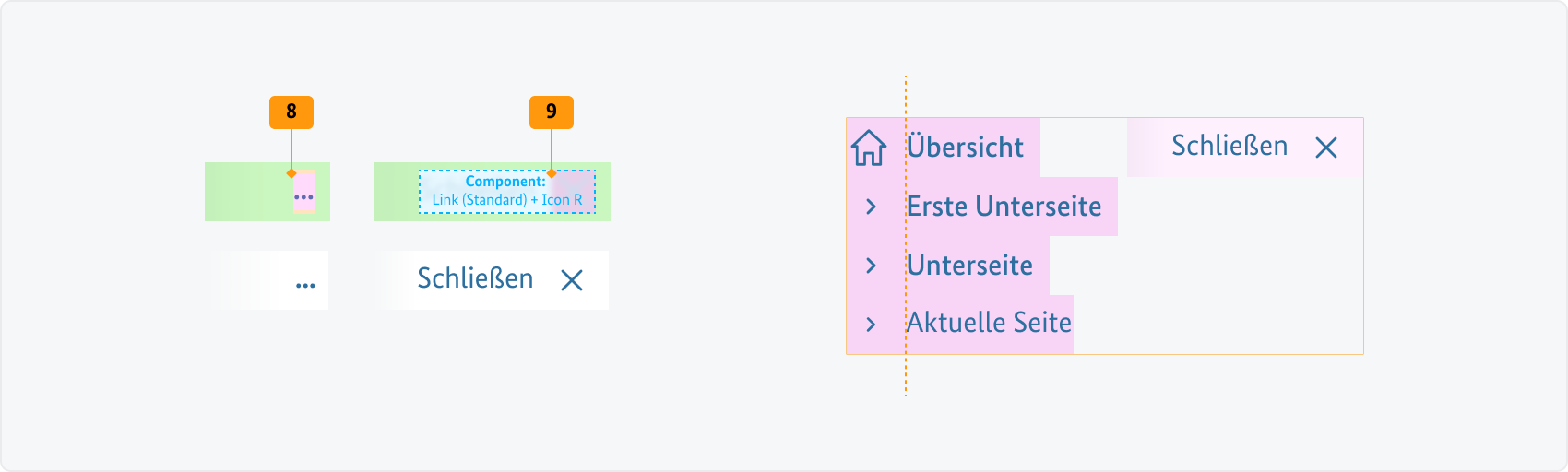 Visualisierung der CSS-Regeln zu Ziffer 8 bis 9 aus der folgenden Tabelle.