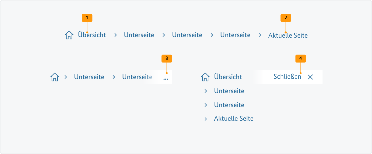 Visualisierung der CSS-Regeln zu Ziffer 1 bis 4 aus der folgenden Tabelle.