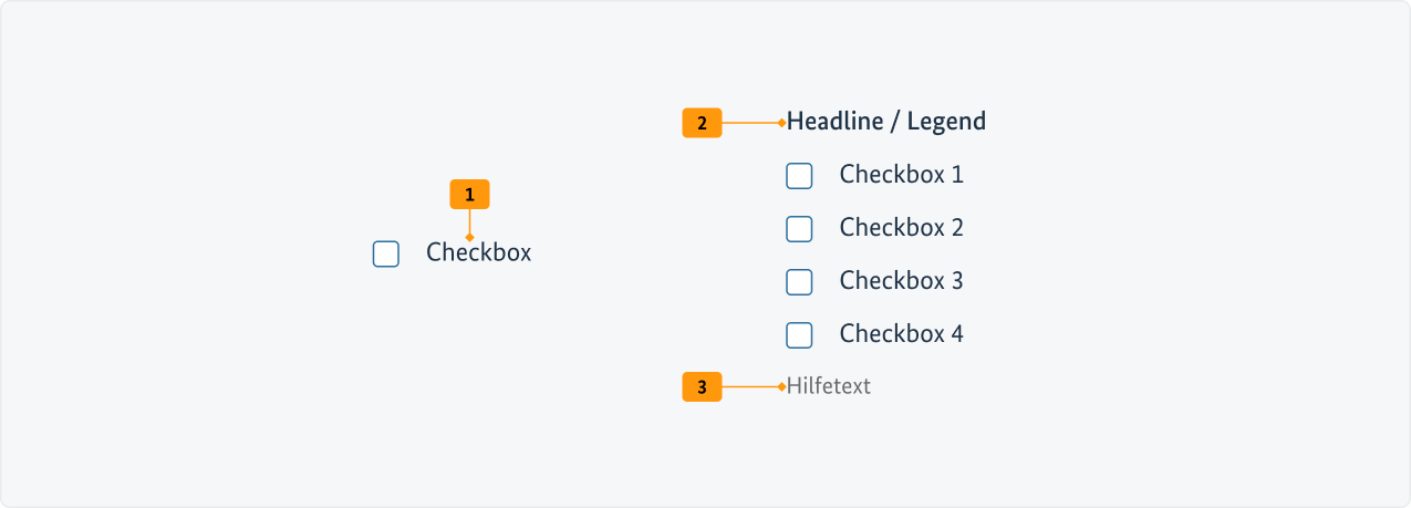 Visualisierung der CSS-Regeln zu Ziffer 1 bis 3 aus der folgenden Tabelle.