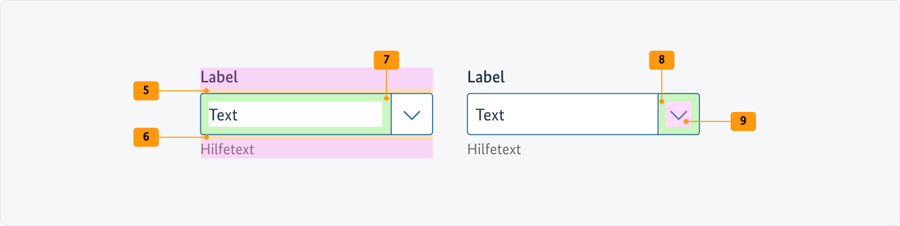 Visualisierung der CSS-Regeln zu Ziffer 5 bis 9 aus der folgenden Tabelle.