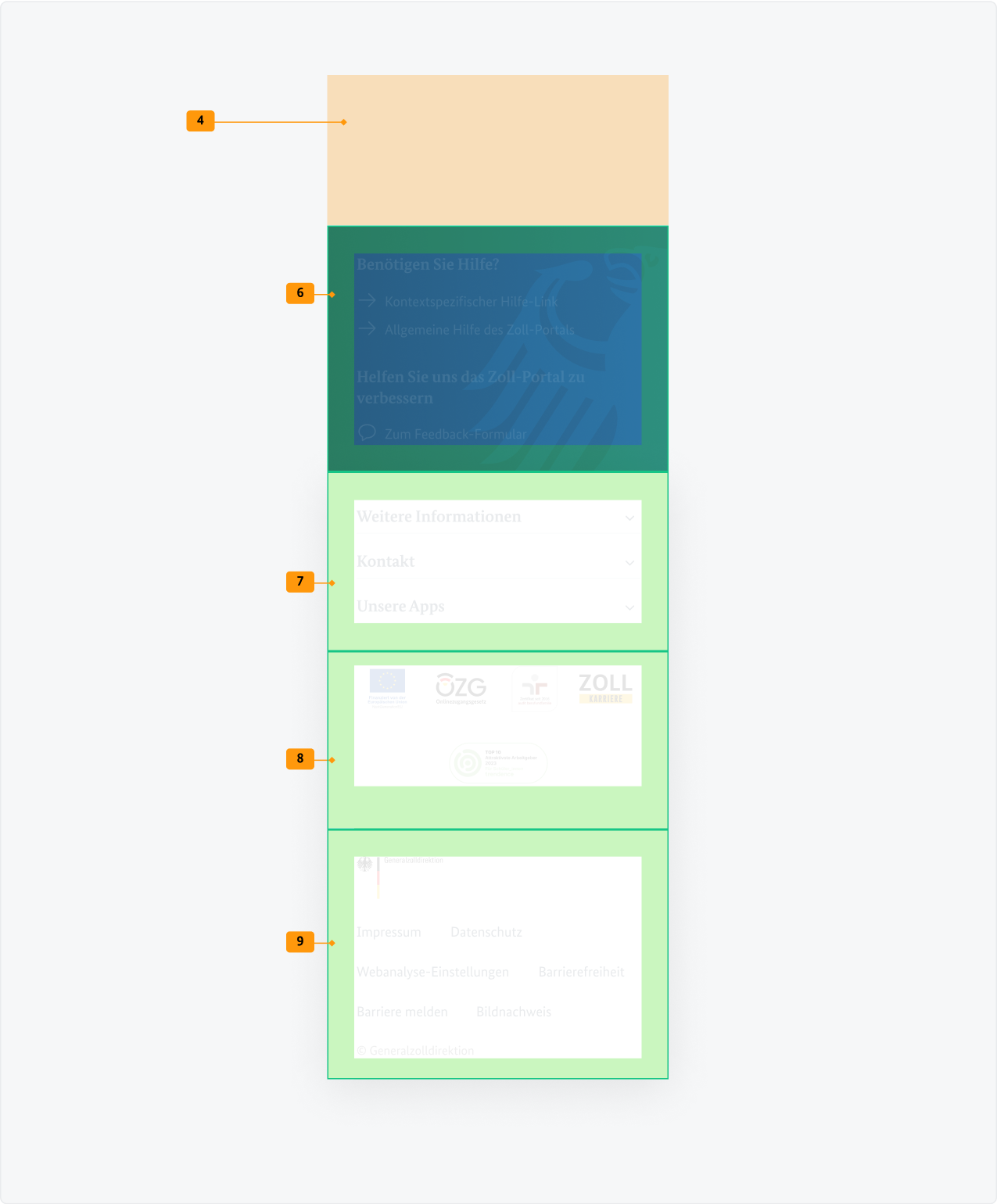 Visualisierung der CSS-Regeln zu Ziffer 4 bis 9 aus der folgenden Tabelle.