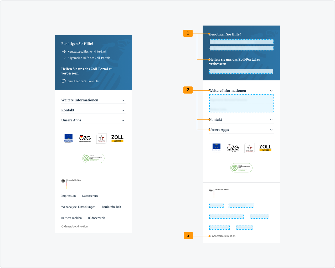 Visualisierung der CSS-Regeln zu Ziffer 1 bis 3 aus der folgenden Tabelle.