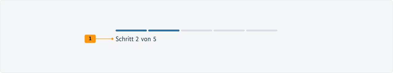Visualisierung der CSS-Regeln zu Ziffer 1 bis 2 aus der folgenden Tabelle.