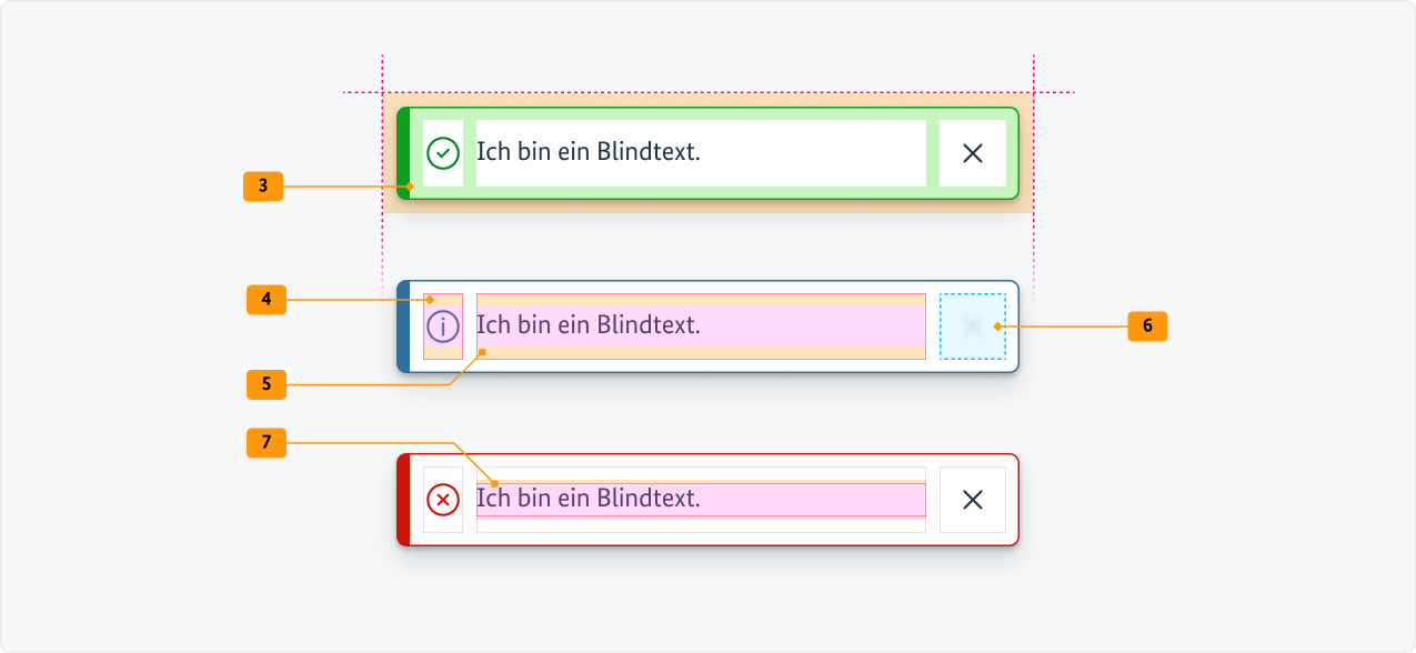 Visualisierung der CSS-Regeln zu Ziffer 3 bis 7 aus der folgenden Tabelle.