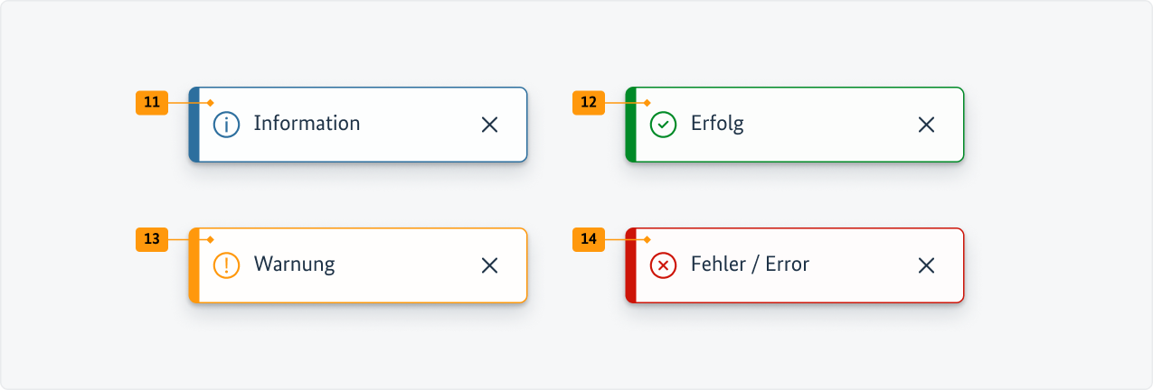 Visualisierung der CSS-Regeln zu Ziffer 11 bis 14 aus der folgenden Tabelle.