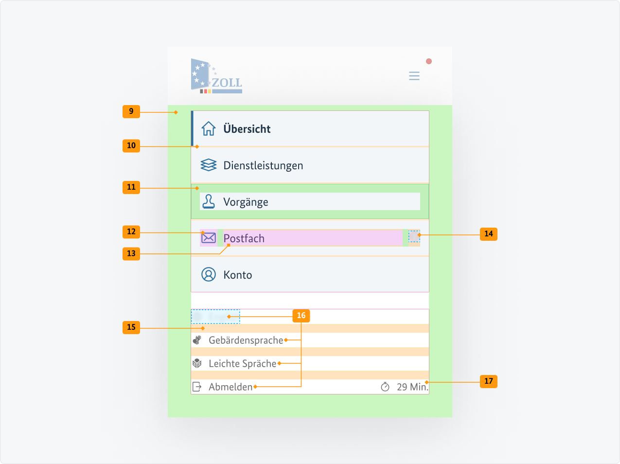 Visualisierung der CSS-Regeln zu Ziffer 9 bis 17 aus der folgenden Tabelle.
