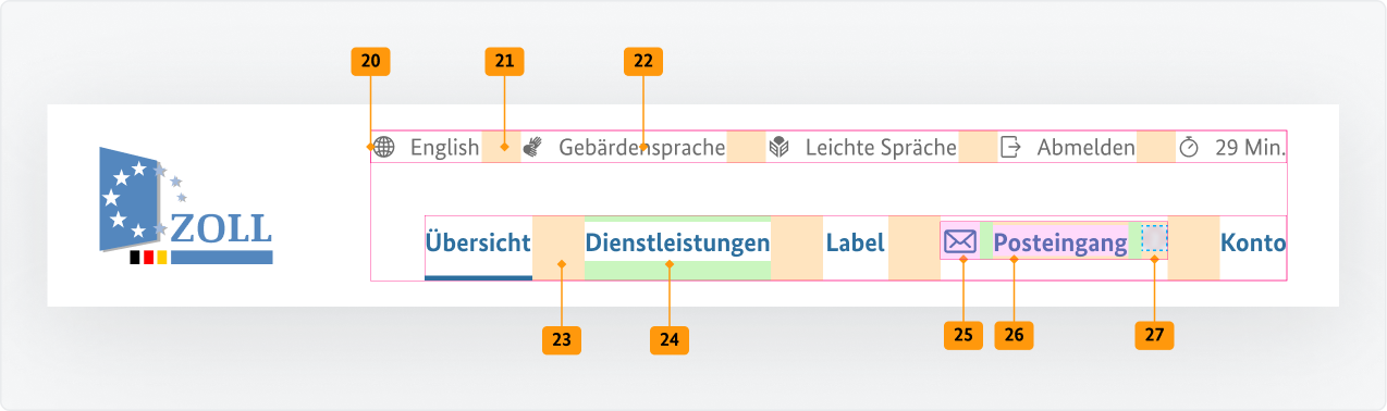 Visualisierung der CSS-Regeln zu Ziffer 20 bis 27 aus der folgenden Tabelle.