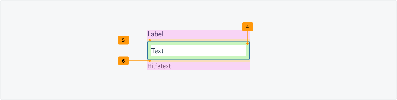 Visualisierung der CSS-Regeln zu Ziffer 4 bis 6 aus der folgenden Tabelle.