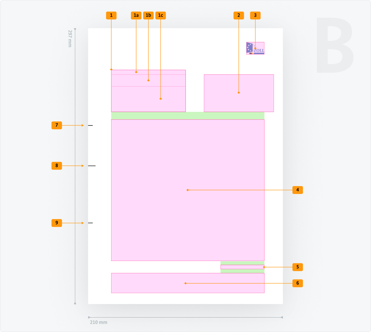 Visualisierung der CSS-Regeln zu Ziffer 1 bis 9 aus der folgenden Tabelle.