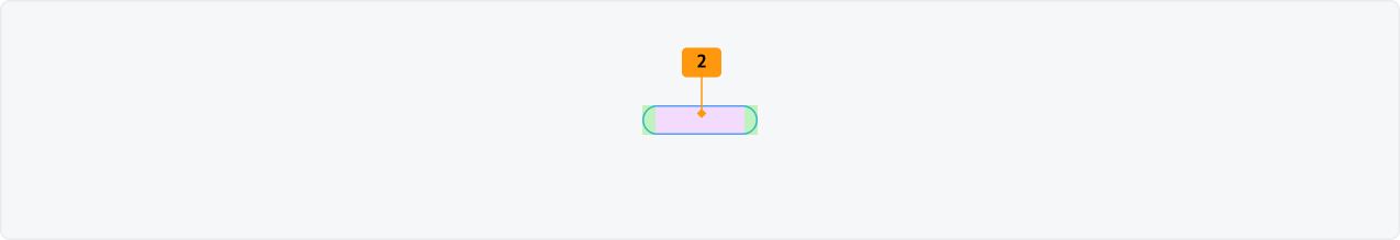 Visualisierung der CSS-Regeln zu Ziffer 2 aus der folgenden Tabelle.