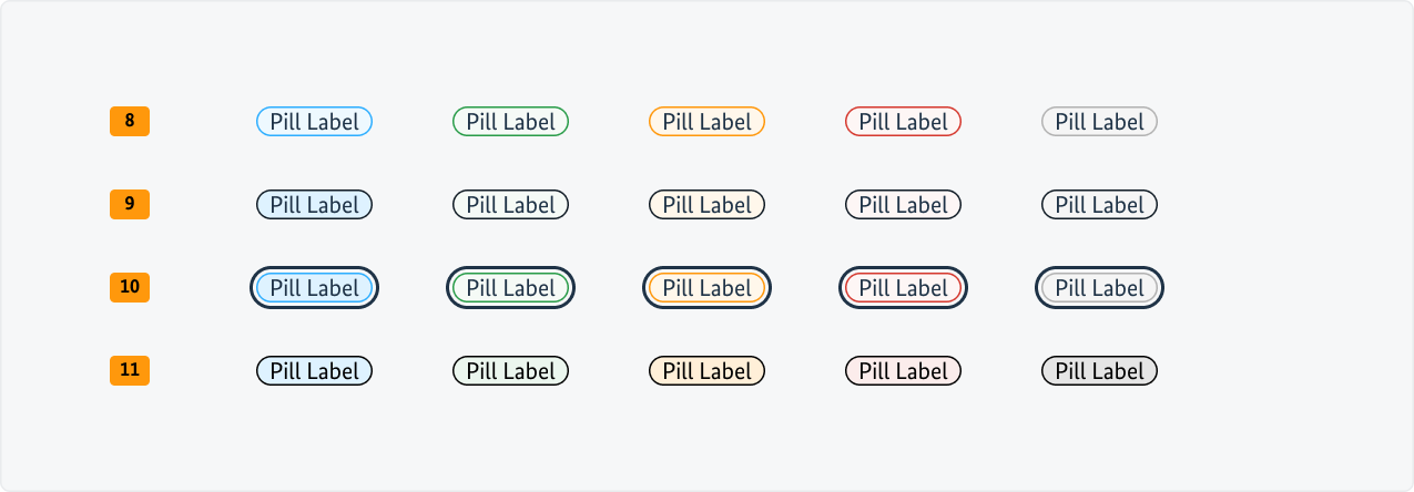 Visualisierung der CSS-Regeln zu Ziffer 8 bis 11 aus der folgenden Tabelle.