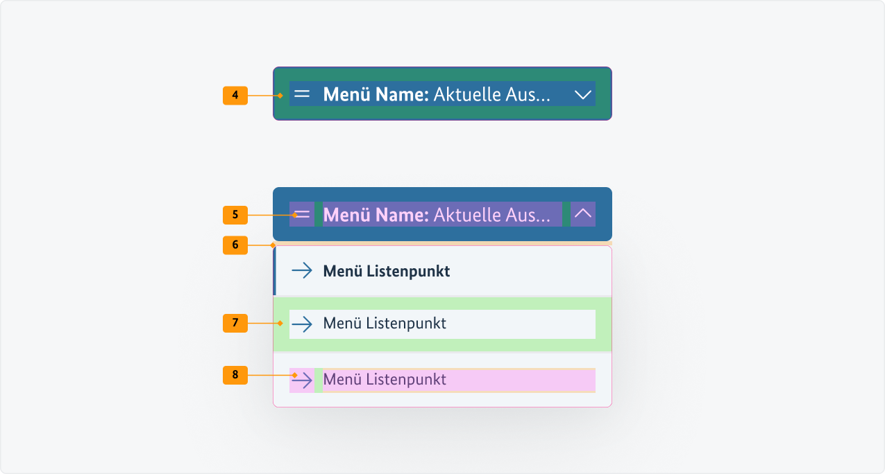 Visualisierung der CSS-Regeln zu Ziffer 4 bis 8 aus der folgenden Tabelle.