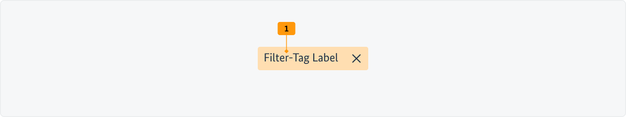 Visualisierung der CSS-Regeln zu Ziffer 1 aus der folgenden Tabelle.