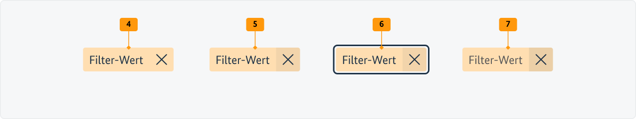 Visualisierung der CSS-Regeln zu Ziffer 4 bis 11 aus der folgenden Tabelle.