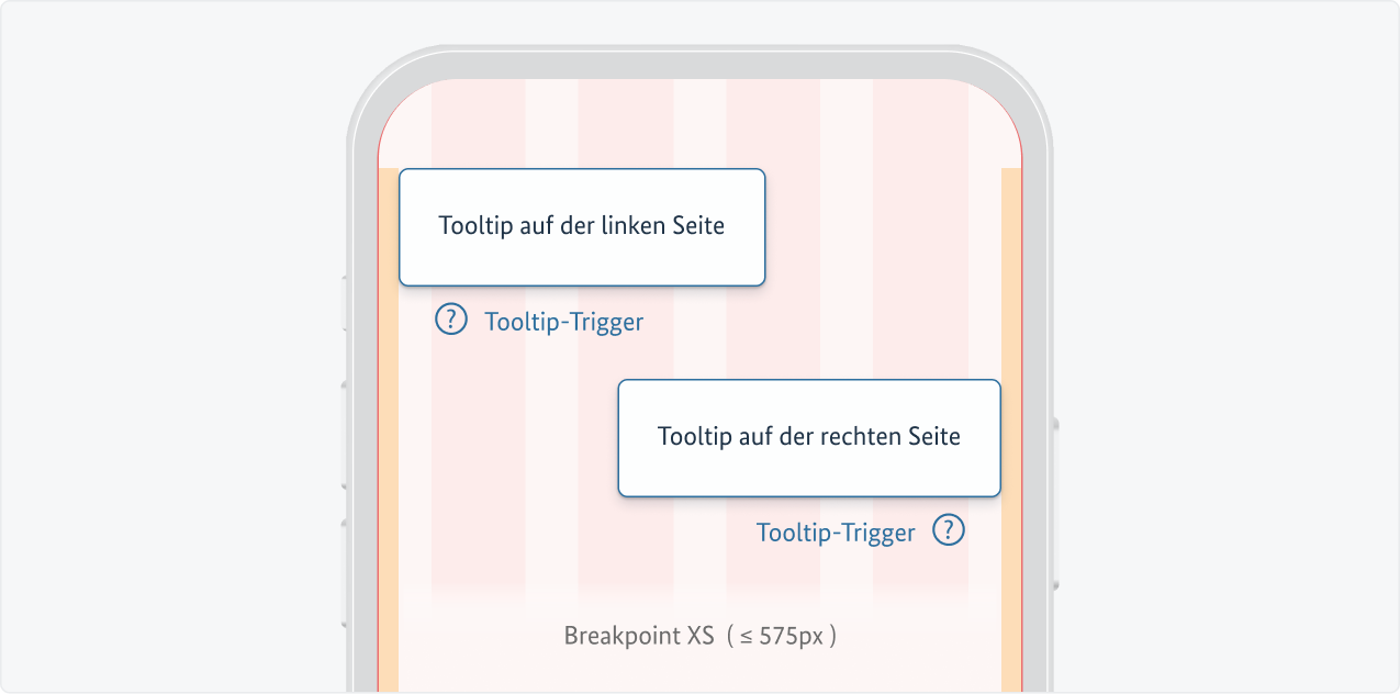 Tooltips auf einem kleinen Bildschirm immer relativ und in unmittelbarer Nähe zu einem beliebig positionierten Trigger-Element.