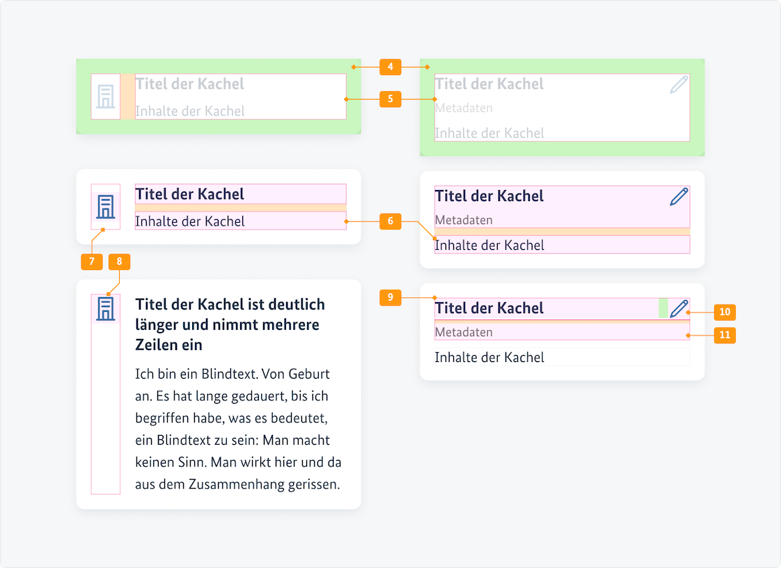 Visualisierung der CSS-Regeln zu Ziffer 48 ff. aus der folgenden Tabelle.