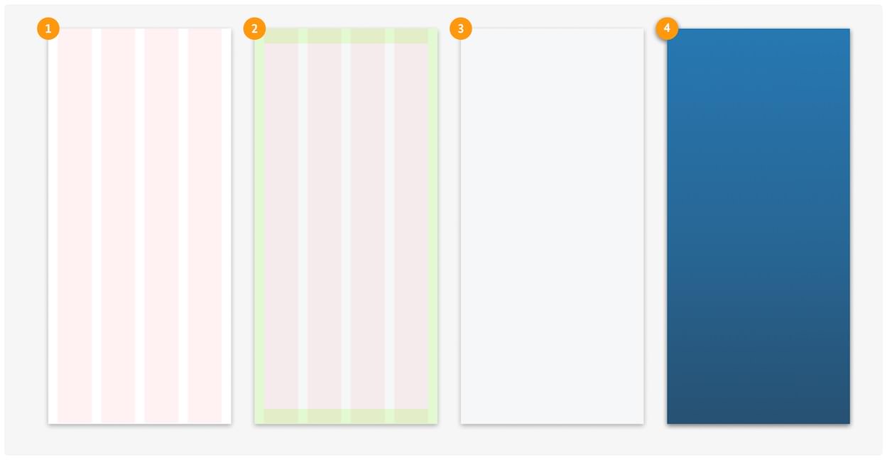Visualisierung der CSS-Regeln zu Ziffer 1 bis 4 aus der folgenden Tabelle.