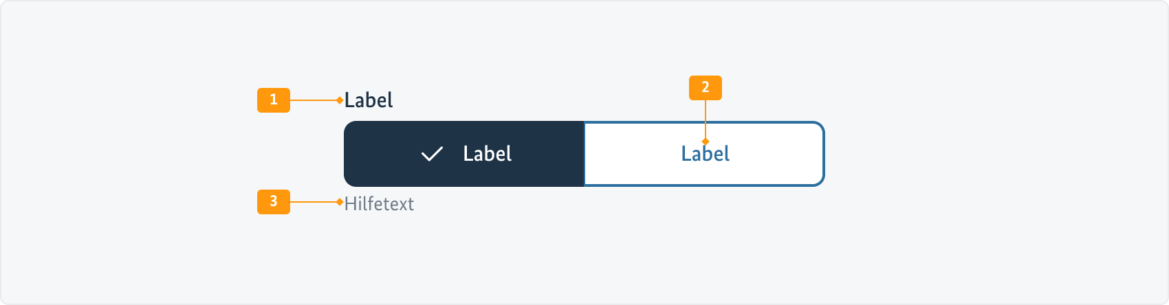 Visualisierung der CSS-Regeln zu Ziffer 1 bis 3 aus der folgenden Tabelle.